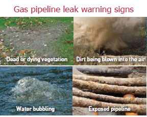 Gas Leak Warning Signs